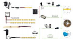 ECOLIGHT LED pásek NEON - COB - 45W - IP20 - 5m - teplá bílá