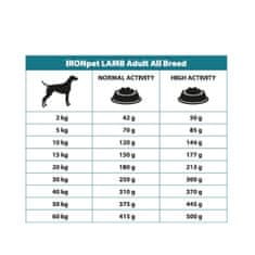 IRONpet Dog Adult All Breed Lamb (Jehněčí) 12 kg