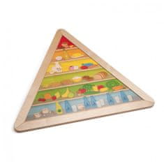 Erzi Nutriční pyramida