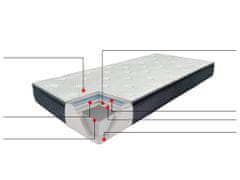 Beliani Tvrdá matrace z paměťové pěny 160 x 200 cm CHARM