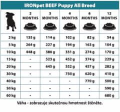 IRONpet Dog Puppy All Breed Beef (Hovězí) 12 kg