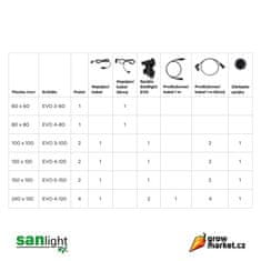 SANlight  EVO LED Set 380W pro 100x100 cm
