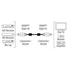 Hama HDMI kabel HDMI Premium High Speed 4K 3 m, Prime Line - černý