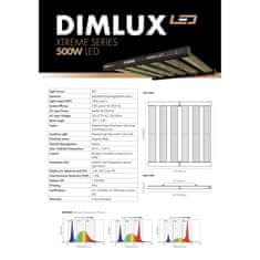 DIMLUX  Xtreme Series LED 500W