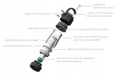 Kempovací svítilna LEDLENSER ML4 300lm 45h dobíjecí baterie