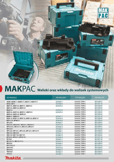 Makita Příspěvek na Makpac TYP 3 na DC18RD a 4 baterie