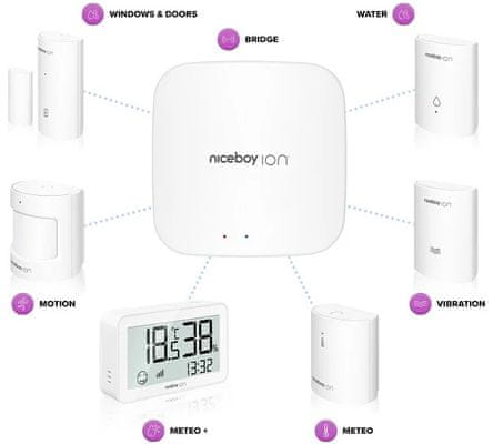 Niceboy ION ORBIS Bridge řídící centrum wifi připojení bluetooth zigbee mesh ios orbis kompatibilita bezdrátové ovládání ovládací aplikace chytrá domácnost smart domácnost senzory dálkové ovládání domácnosti