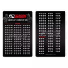 Red Dragon Sada příslušenství Peter Wright Snakebite Accessory Pack