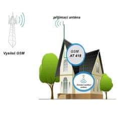 Zesilovač GSM signálu AT-418 900 MHz GSM Repeater