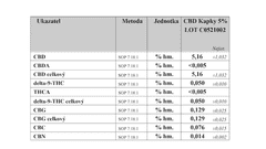 Zelená Země CBD olej 5%, 20 ml (2 x 10 ml)