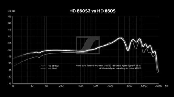  moderní kabelová sluchátka pro audiofily sennheiser hd 660s2 autentická detailnost zvuku ručně vyráběné reproduktory 