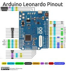 HADEX Arduino Leonardo R3, Atmega32u4, 16MHz
