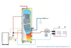 OSO HOTWATER Ohřívač vody pro kotly a tepelná čerpadla OPTIMA GEOCOIL, 300 litrů