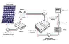 VS ELEKTRO Solární sestava - GridFree II + AKU Kapacita AKU: 4×100Ah, Počet FVP: 8×460 Wp / 3,7 kWp